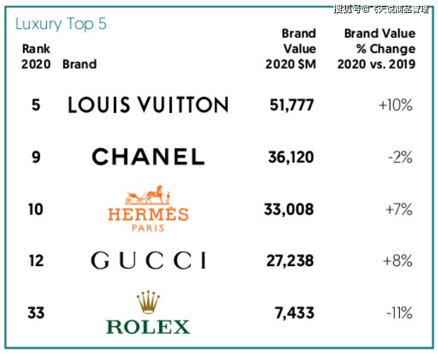 Top 10 Brands of Ties