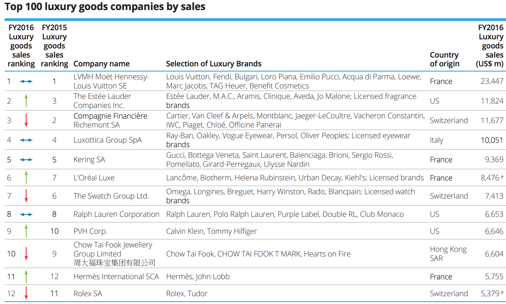 Top 10 Tie Brands