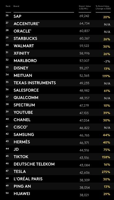 Top 10 International Brands of Ties