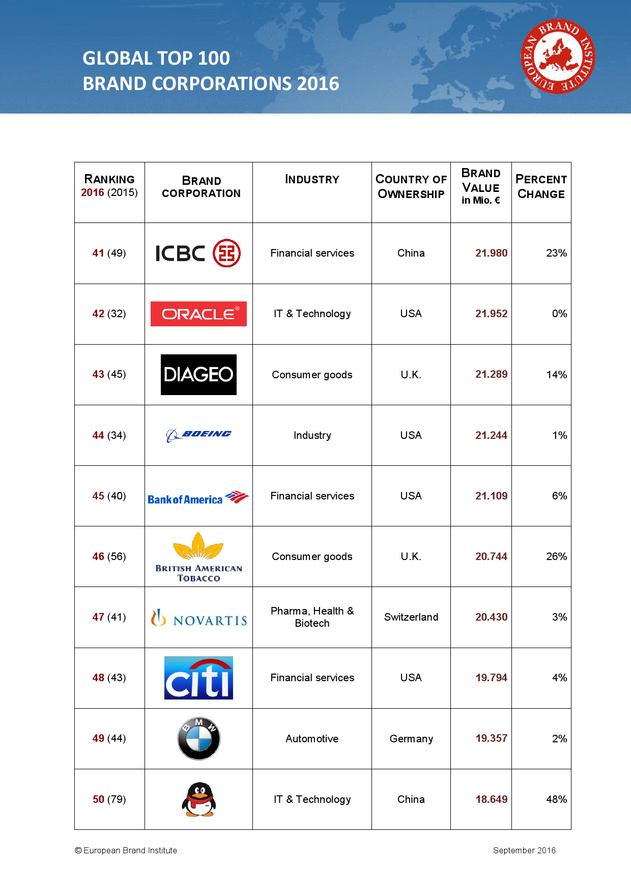 Top 10 International Brands of Ties