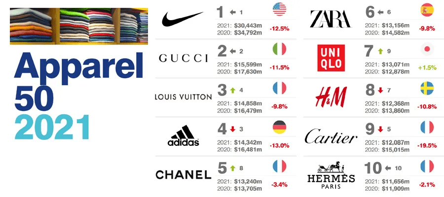 Top 10 International Brands of Ties