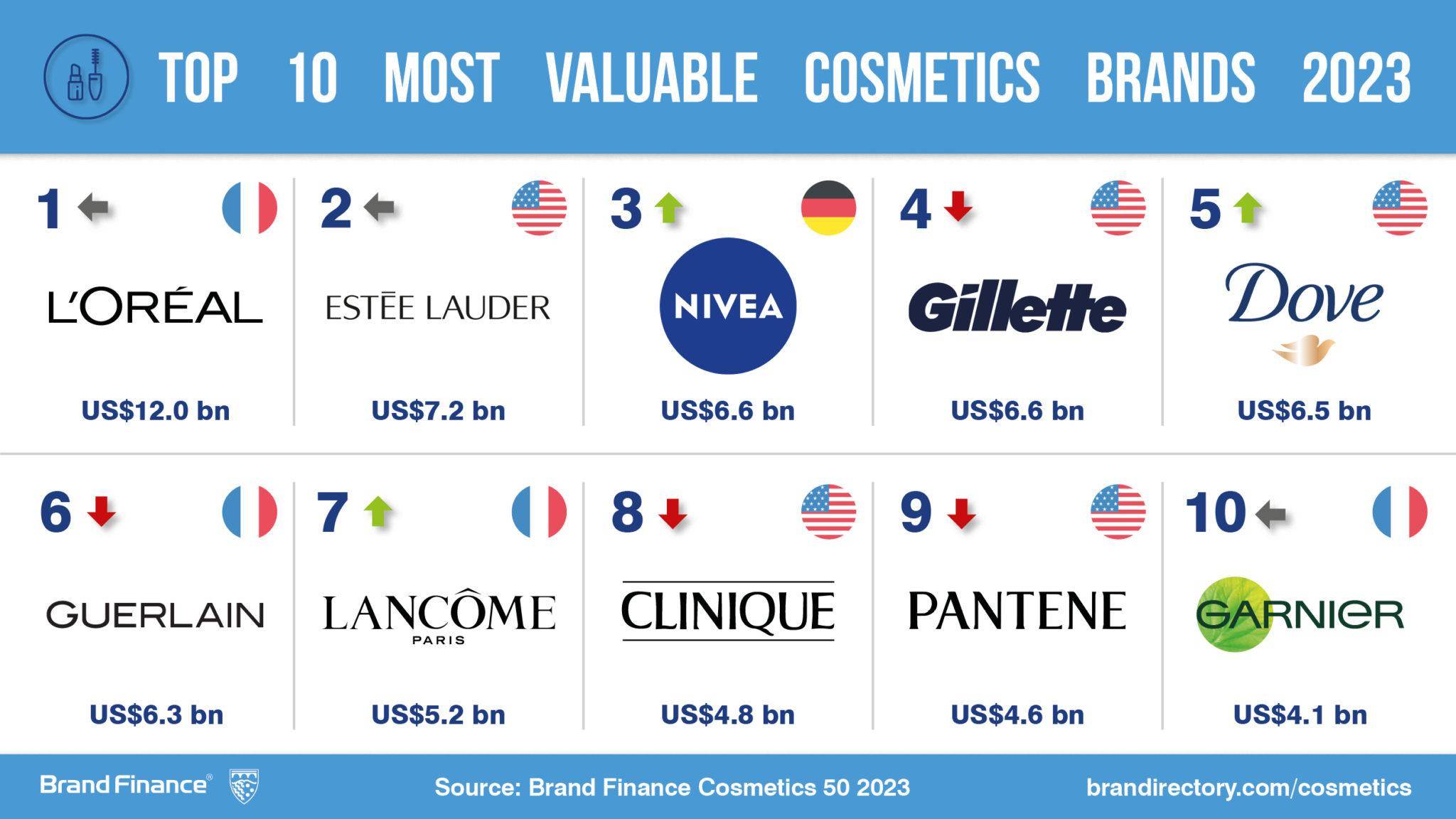 Top 10 Best-Selling and Highly-Rated平价彩妆 Brands for Women in 2023