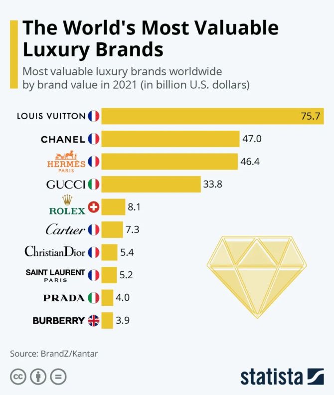 Top 10 Luxury Tie Brands in the World