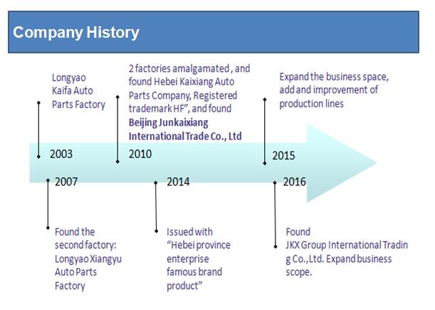 Title: The Legacy and Innovation of Du Pont Ties: A Journey Through Time