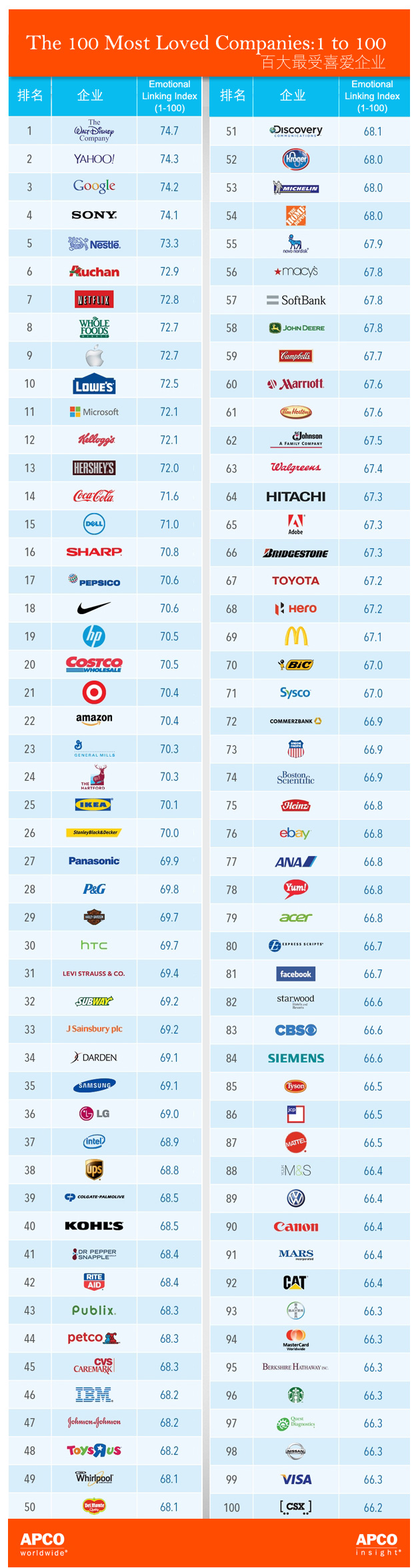 Top 10 Brands of Gift Ties