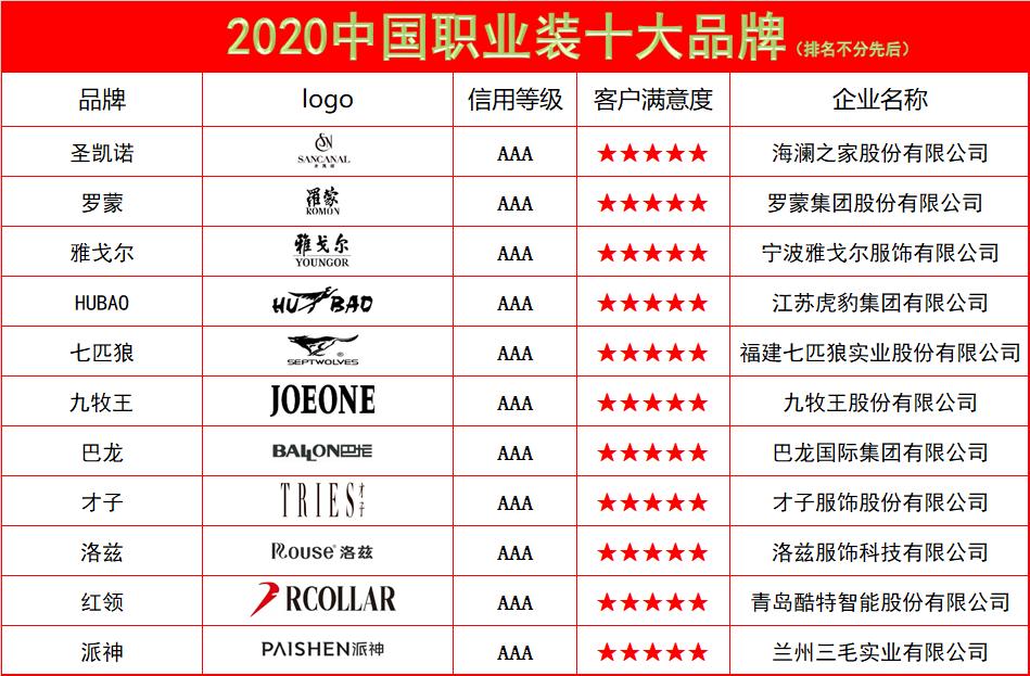 Title: The Top 10 Domestic Tie Brands in China: A Comparison and Review