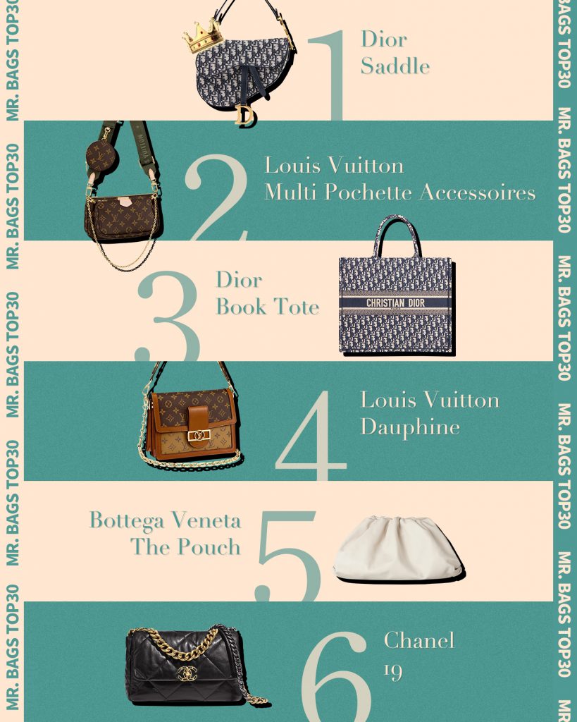 Top 10 Brands of Ties and Bags