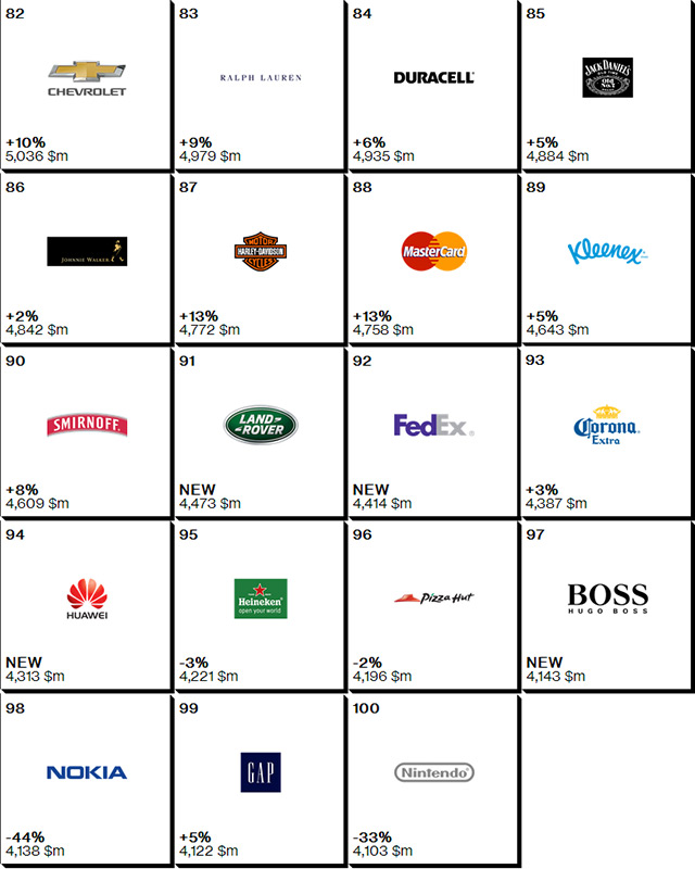 Top 10 Brands of Ties and Their Logos