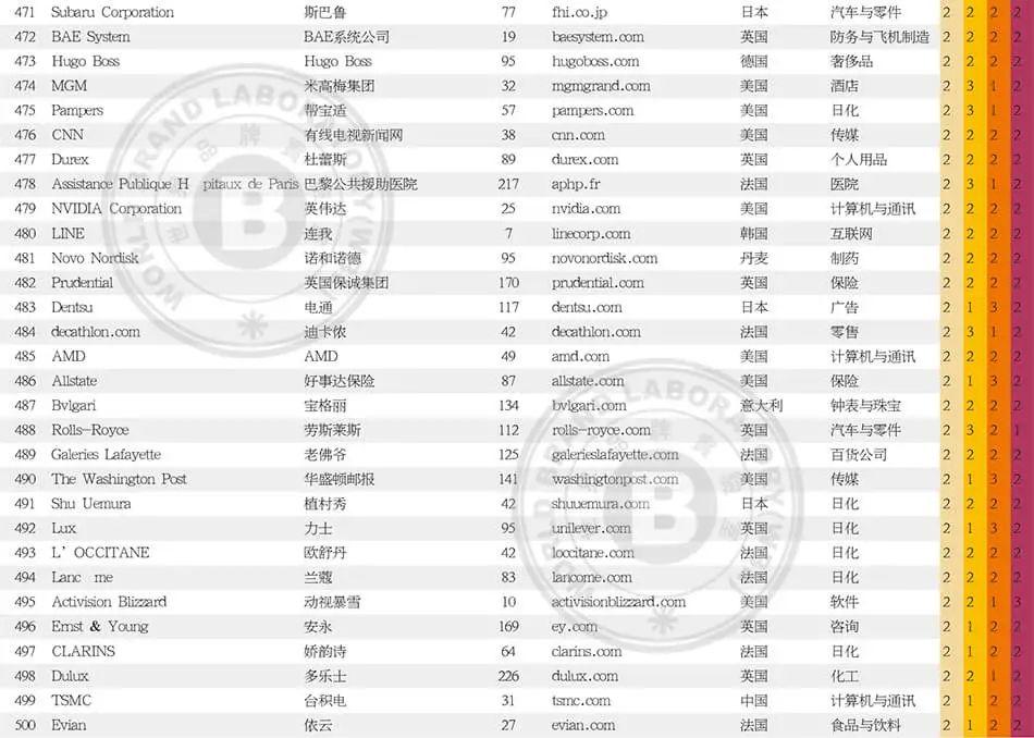 Title: Top 10 Mens Tie Brands in the World (2022)