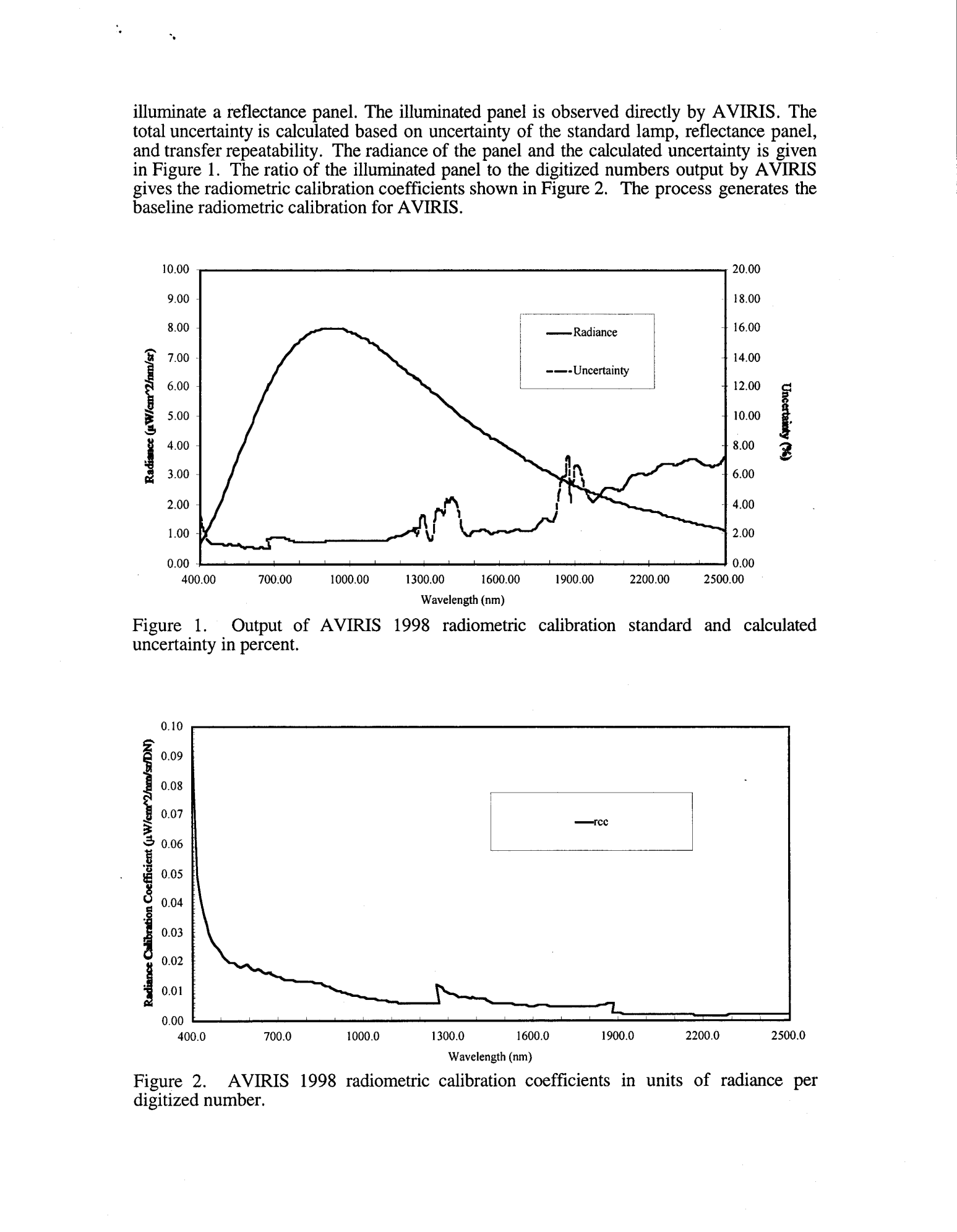 Title: The Illuminating Ribbon Test: A Revolutionary Approach to Evaluating Quality and Durability