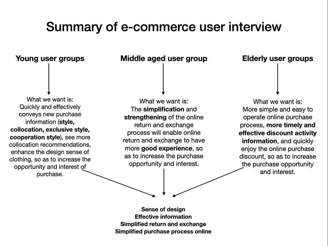 The Marketing Strategy of Tie Brands: A Study of Their Impact on Consumer Choice and Brand Loyalty