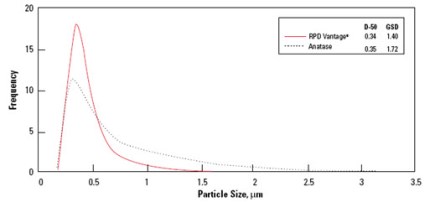 Title: Prospects Analysis of Tie Manufacturers