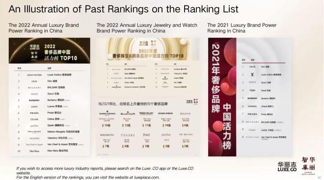 Domestic Tie Brands Ranking Update