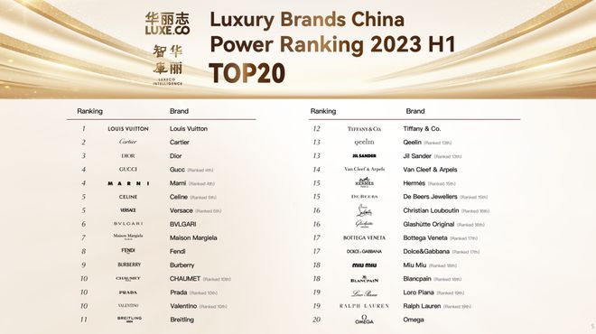 Luxury Brands in Tie Category