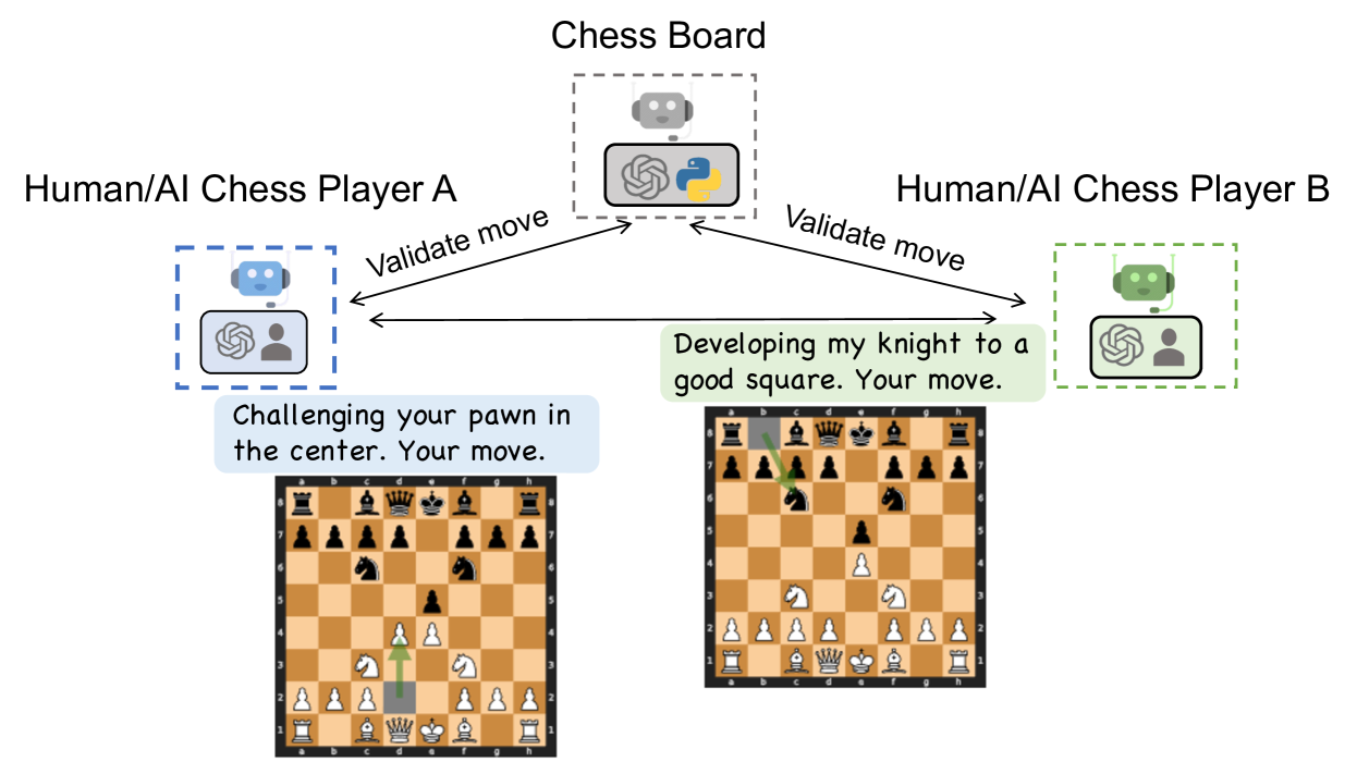 The Story of a Tie that Became a Pawn in a Game of Chess