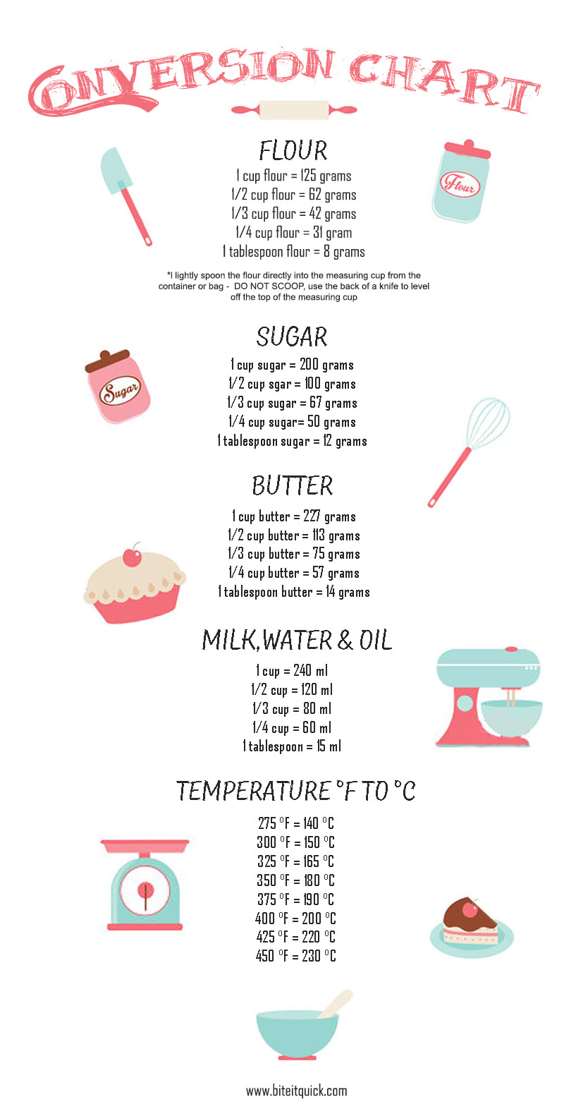 Cake style necktie chart