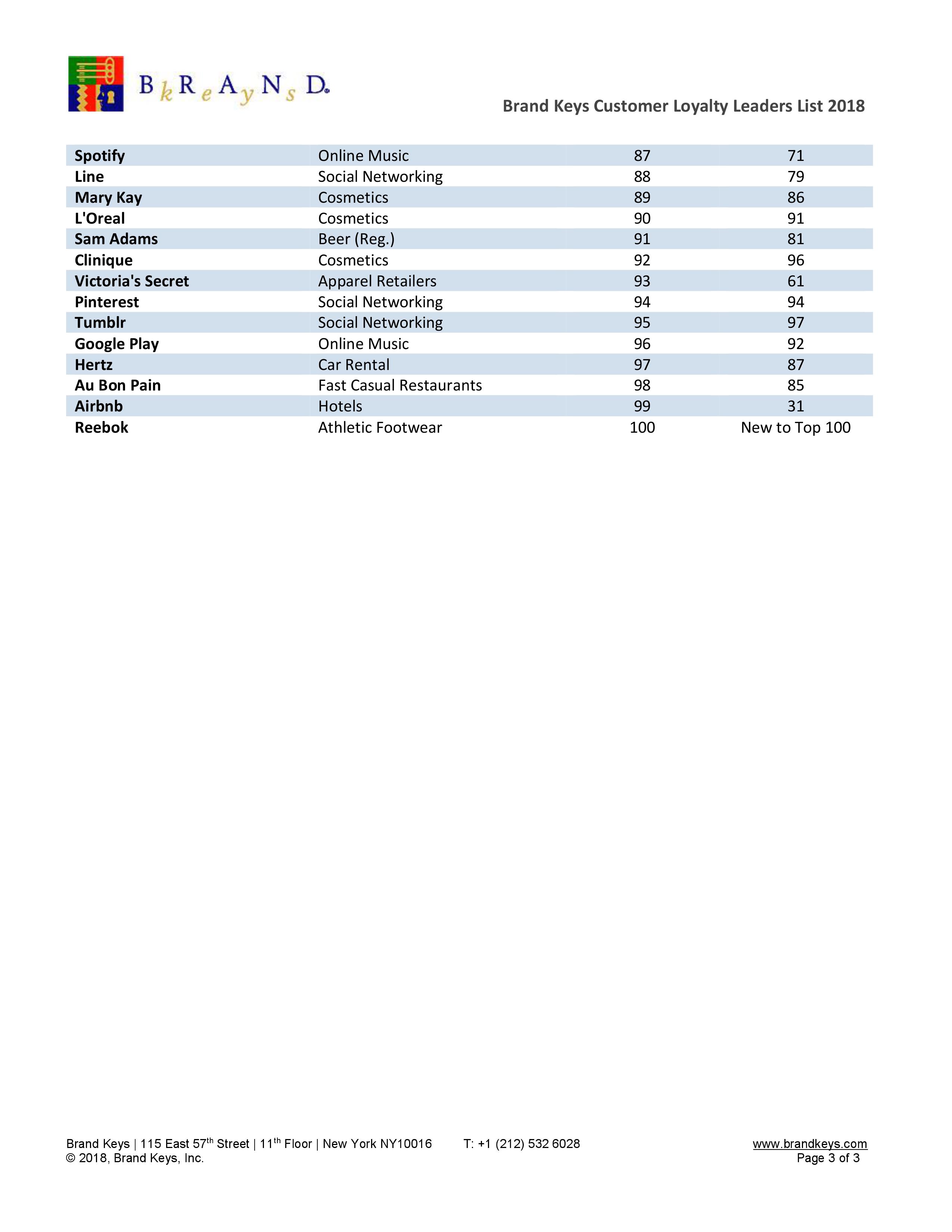 Title: Top 10 Brands for No-Twist Ties: A Comprehensive Guide