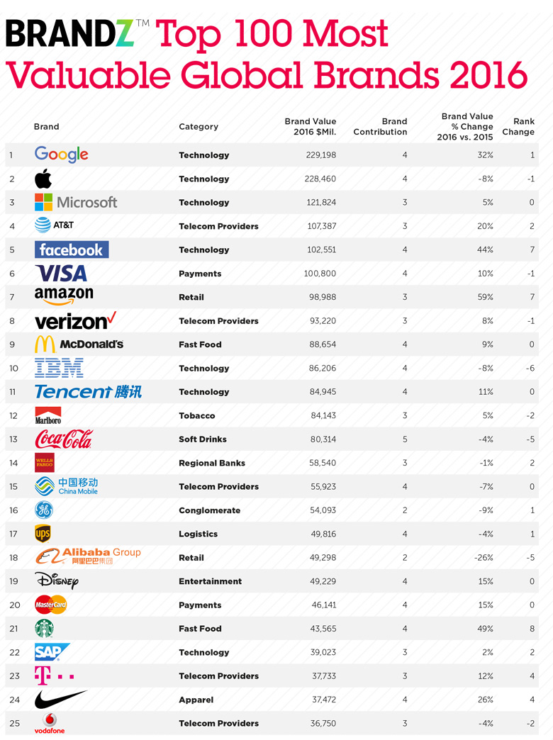 Top 10 Brands of Ties in the World