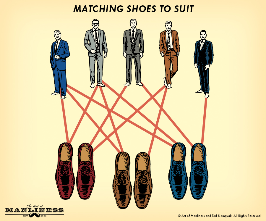 The art of matching business ties