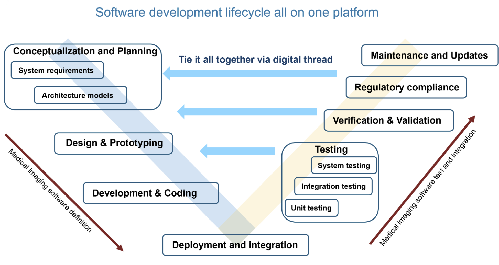 Title: Embracing the Era of Smart Automation: How Jenkins Transforms Software Development Lifecycle