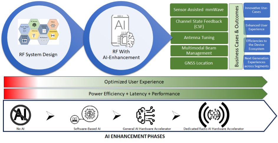 Title: Embracing the Era of Smart Automation: How Jenkins Transforms Software Development Lifecycle