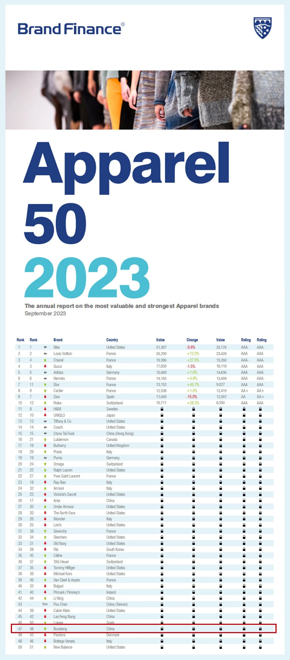 Top 5 Brands for Ties: The Best of 2023