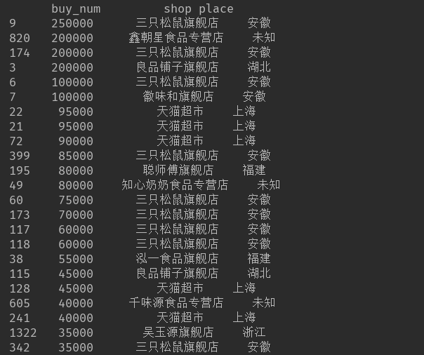 Title: Job Recruitment Information for Zhejiang Quzhou Tie Factory