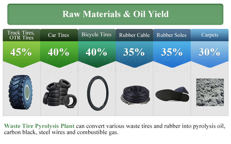 Title: Understanding the Price Range of Secondhand Ties for Recycling