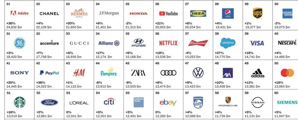 Top 100 Tie Brands