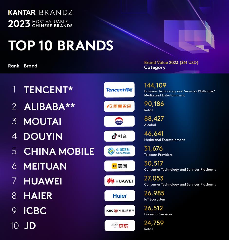 Top 100 Tie Brands