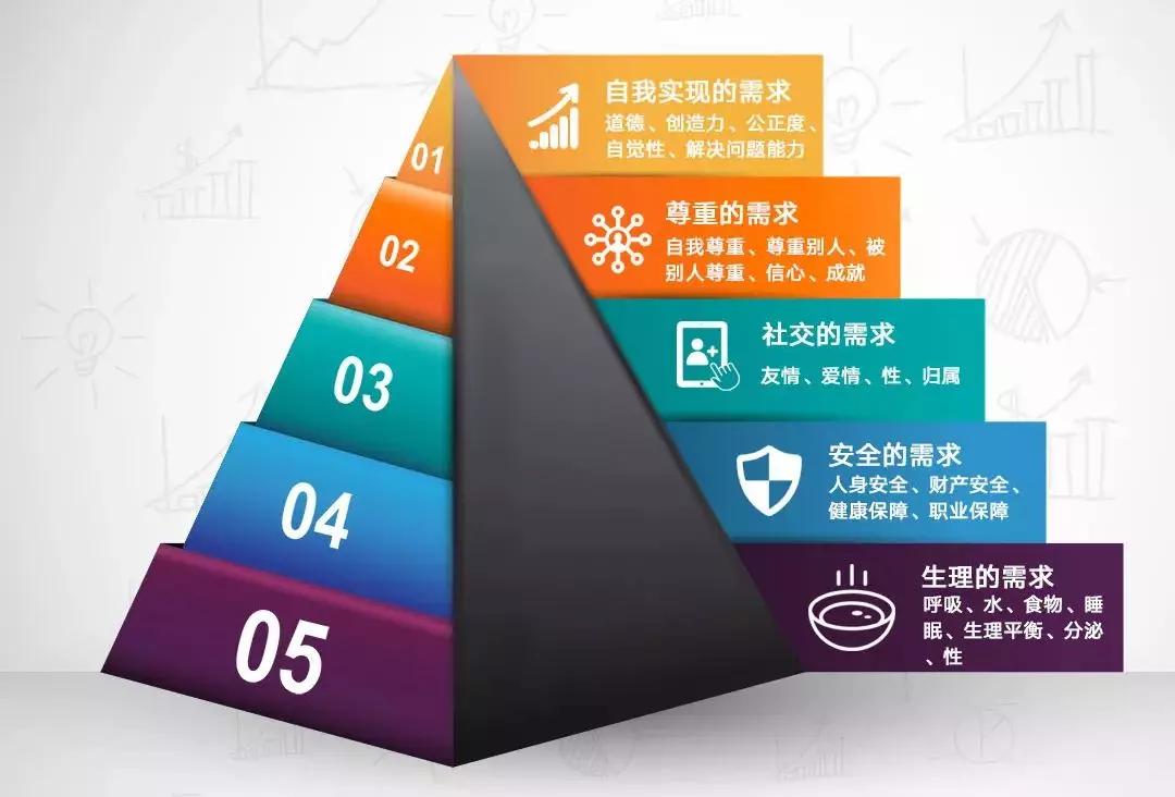 Title: Distinction in Tie Choices for Male Passengers on China Eastern Airlines