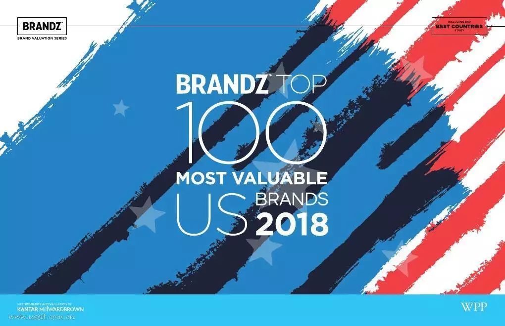 Top 1000 Tie Brands