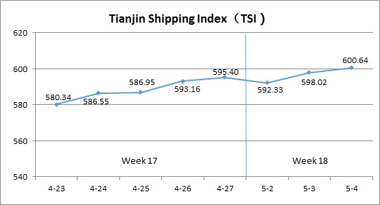 Title: The Price Chart of Tie Styles