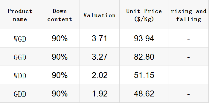 Title: The Price Chart of Tie Styles