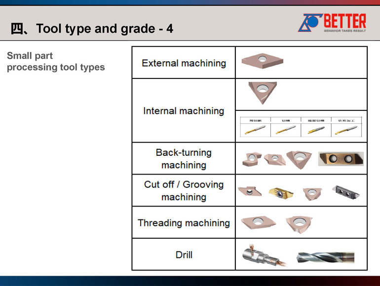 Top Brands of Little Tie Cutting Tools