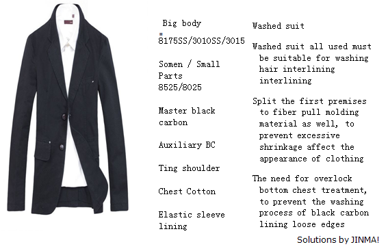 Title: Mastering the Art of Folding a Suit with a Tie: A Comprehensive Guide