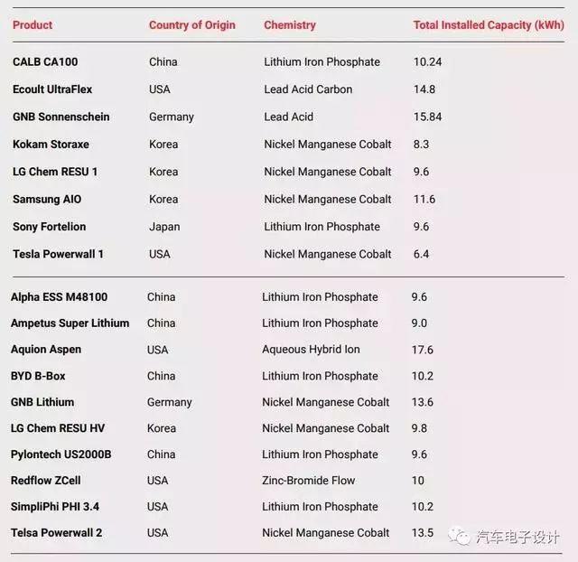 Title: Henry Lithium-ion Battery Factory Hiring Production Workers in Shengzhou