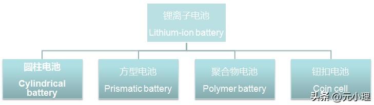 Title: Henry Lithium-ion Battery Factory Hiring Production Workers in Shengzhou