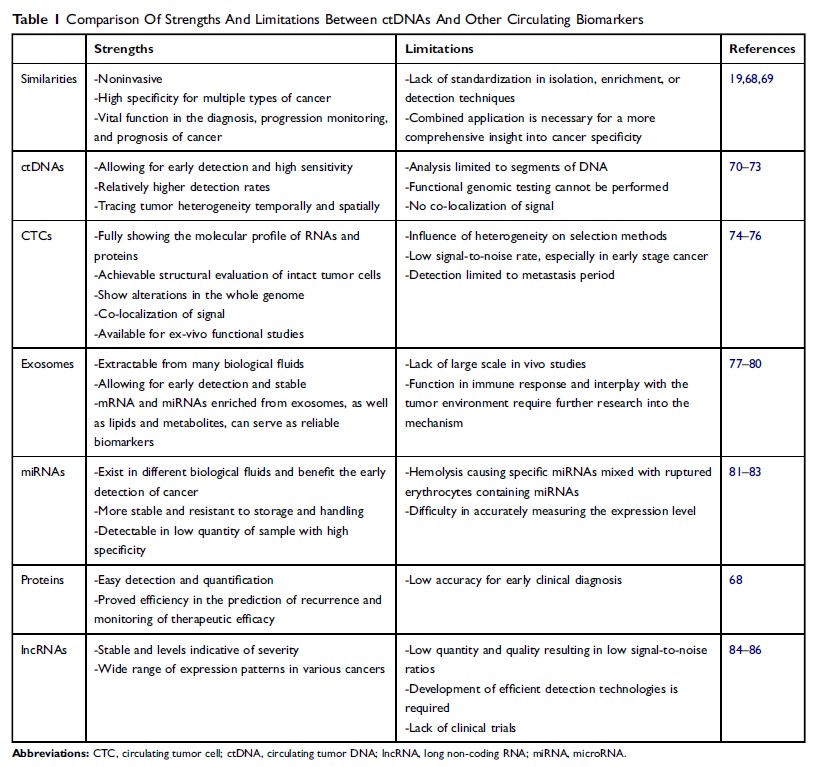 Title: Mastering the Art of Tie Brand Grading: A Comprehensive Table Template