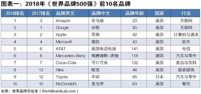 Top 10 International Brand Ties