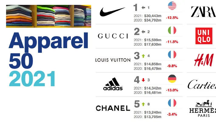 Top 10 International Brand Ties