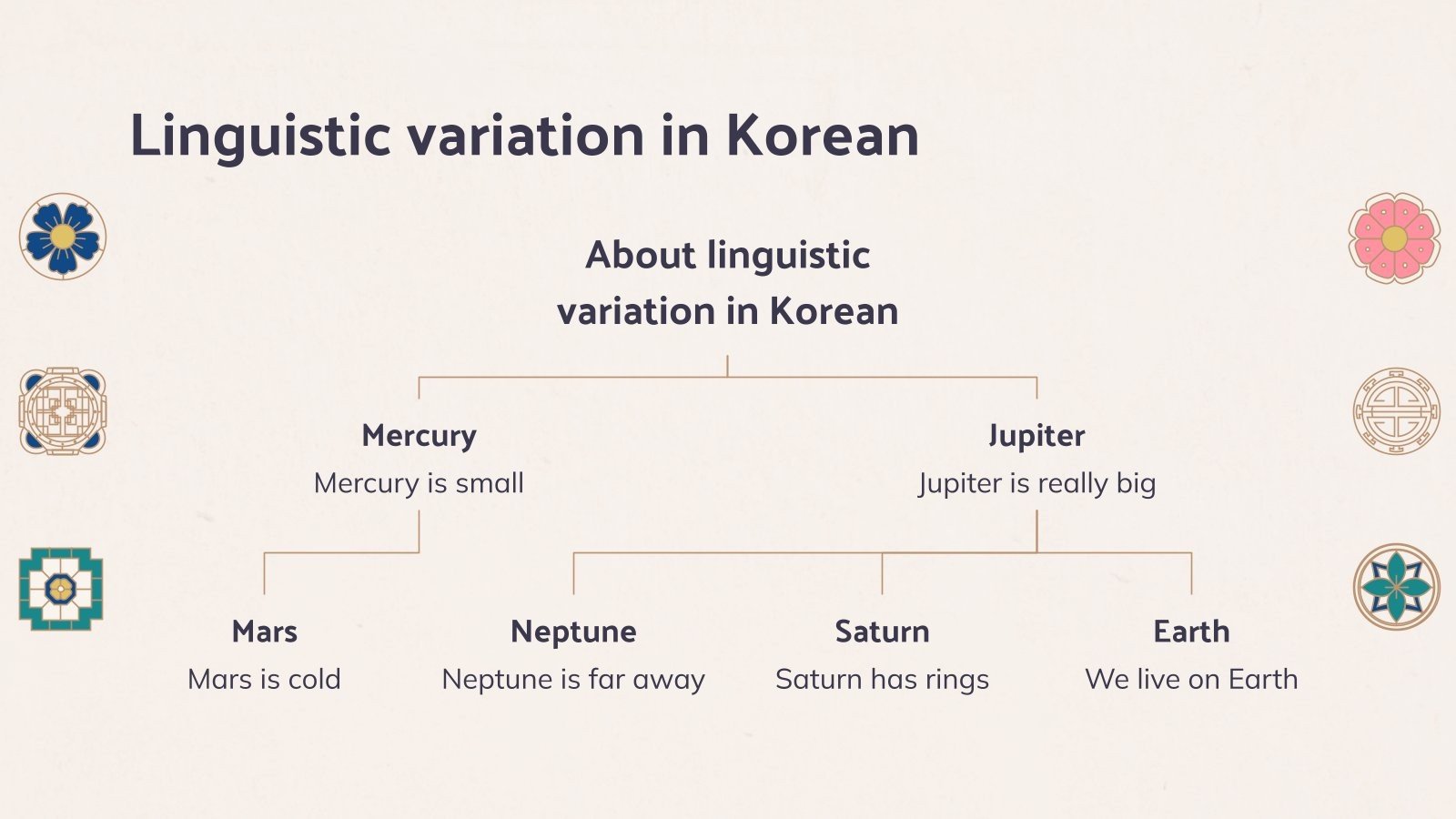 Title: Exploring the Intricacies of Korean Tie Brands: A Study on their Linguistic Markers