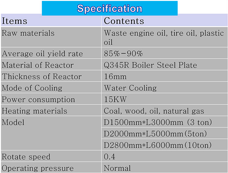 Title: Job Recruitment Information for Longqing Oilfield Fourth Production Plant Ties