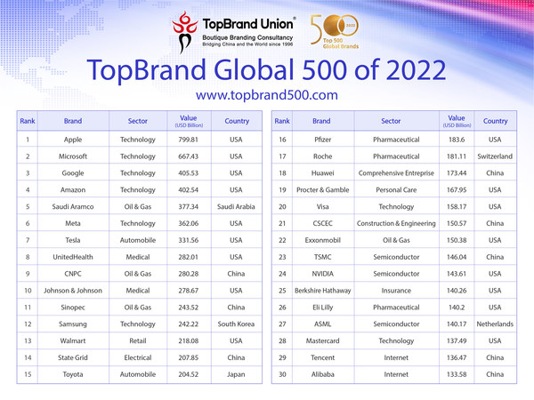 Title: A Comprehensive Guide to Top Tie Brands Under 500 Yuan