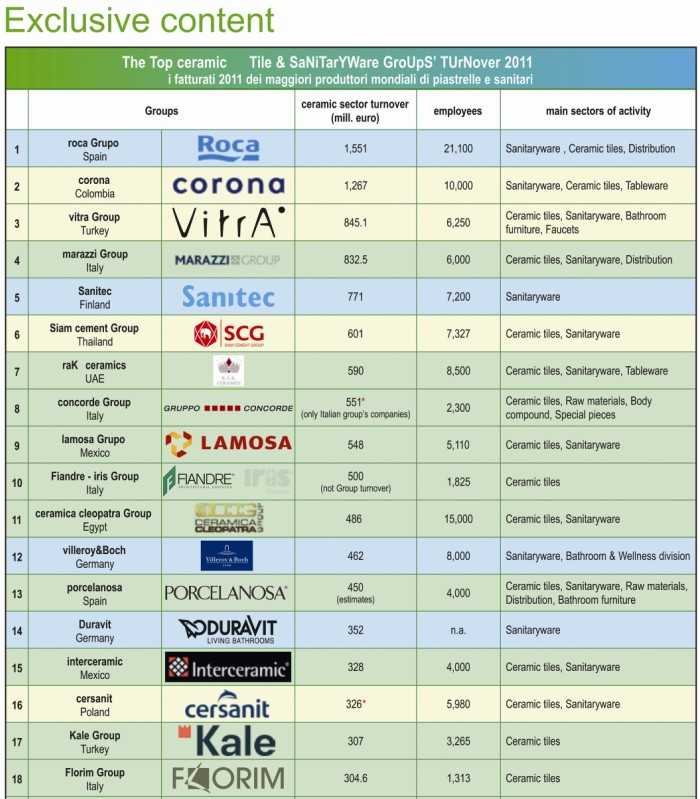 Top 10 Tie Brands in the World