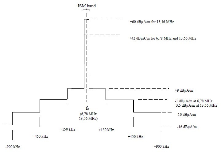 The Impact of Bandwidth Width on Internet Experience