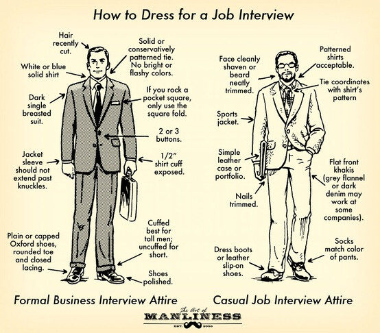 Title: The Art of Dressing for a Job Interview: Should You Wear a Red or Blue Tie?