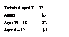 Title: An Overview of Leading Tie Brands and Their Price Ranges