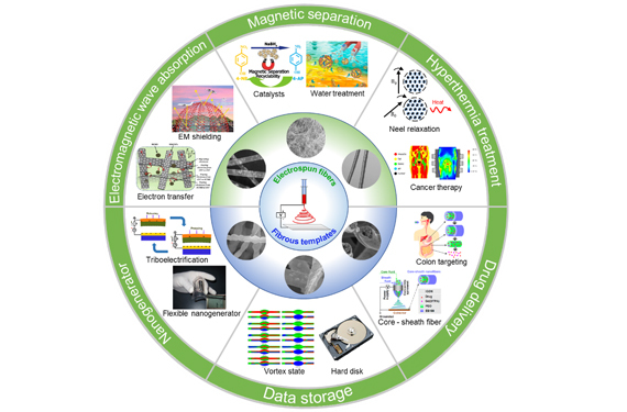 Magnetic ties: a revolutionary concept in wearable technology