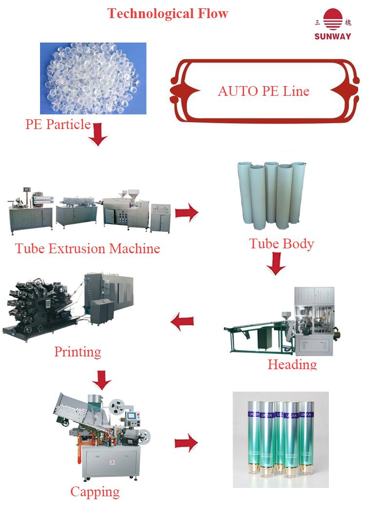 Title: Custom Tie Production Process